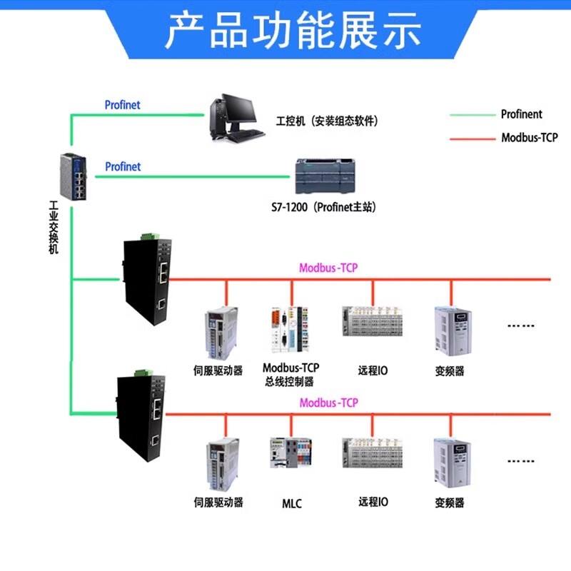 ProfiNet转Modbus-TCP网关