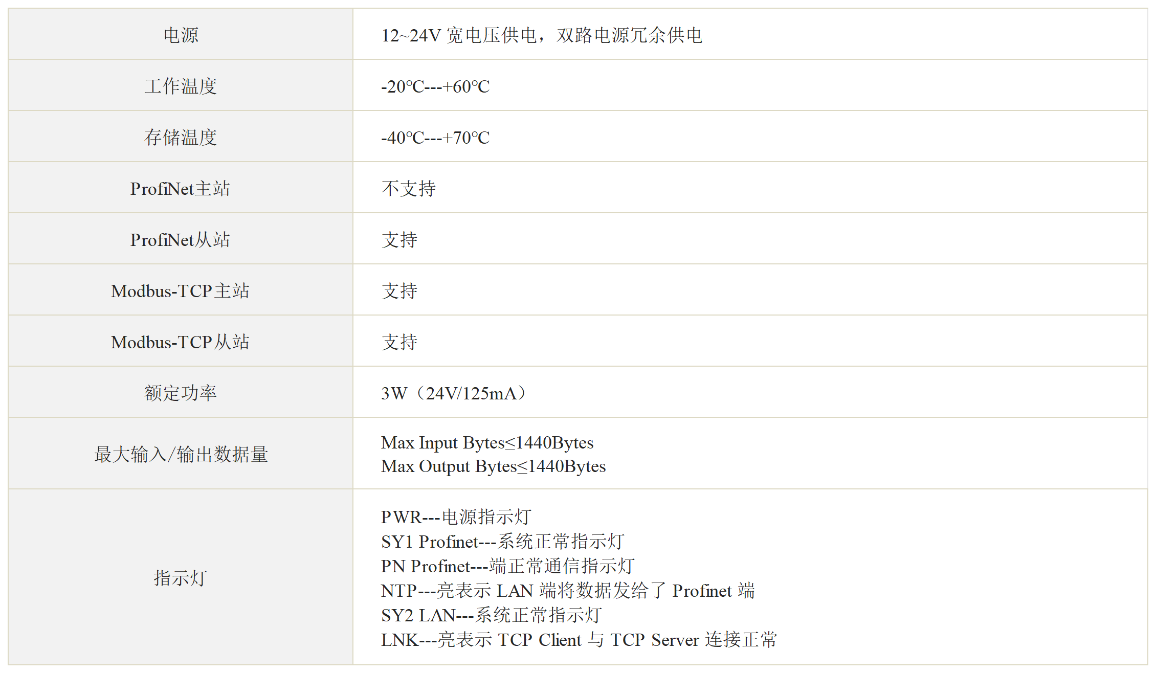 ProfiNet从站 转 Modbus TCP 网关