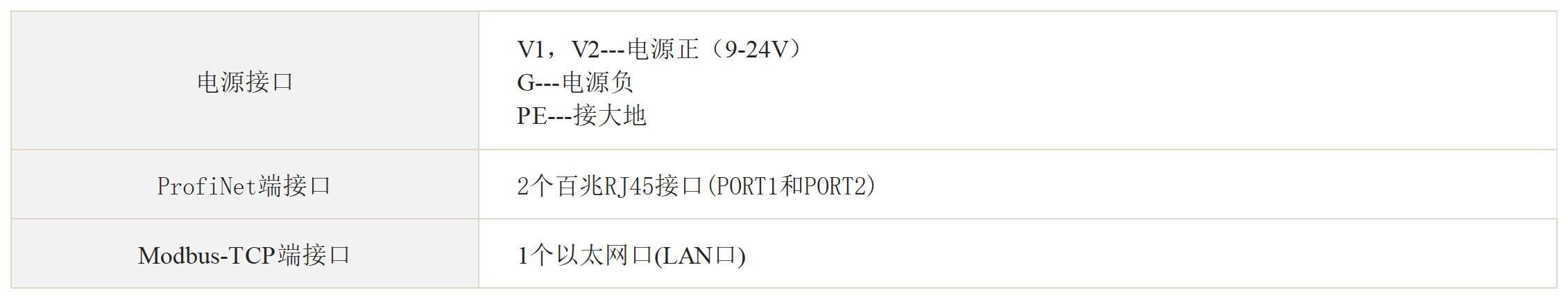 ProfiNet从站 转 Modbus TCP 网关