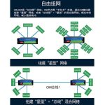 六通道CAN集线器