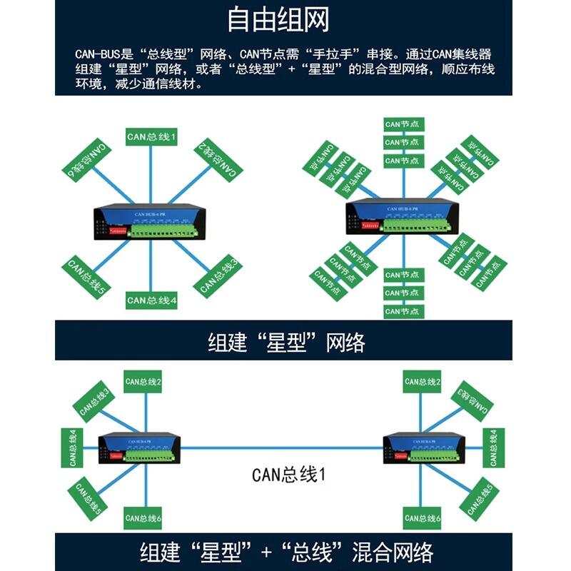 六通道CAN集线器