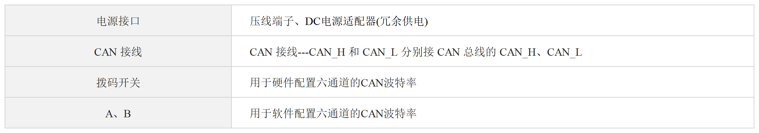 六通道 CAN 集线器（协议型）