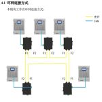 环网式CAN转光纤中继器