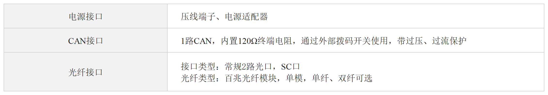 环网式 CAN 转光纤中继器
